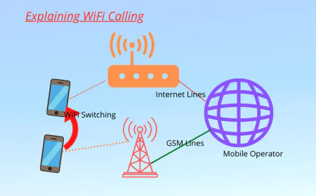 দেশে প্রথমবারের মতো বাণিজ্যিকভাবে চালু হলো ভয়েস ওভার ওয়াই-ফাই (VoWiFi) সেবা।