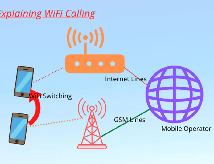 দেশে প্রথমবারের মতো বাণিজ্যিকভাবে চালু হলো ভয়েস ওভার ওয়াই-ফাই (VoWiFi) সেবা।