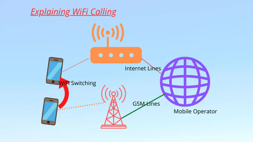 দেশে প্রথমবারের মতো বাণিজ্যিকভাবে চালু হলো ভয়েস ওভার ওয়াই-ফাই (VoWiFi) সেবা।